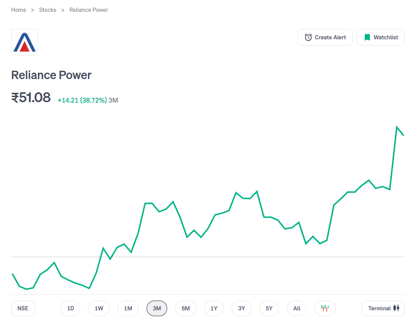 Reliance Power share